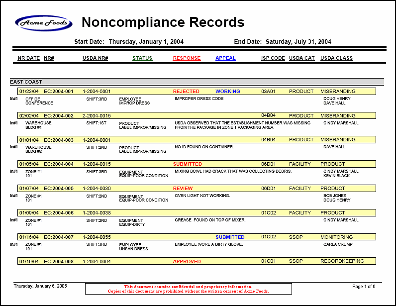 LabSoft LIMS NR Figure 3 - Necompliance Records Report